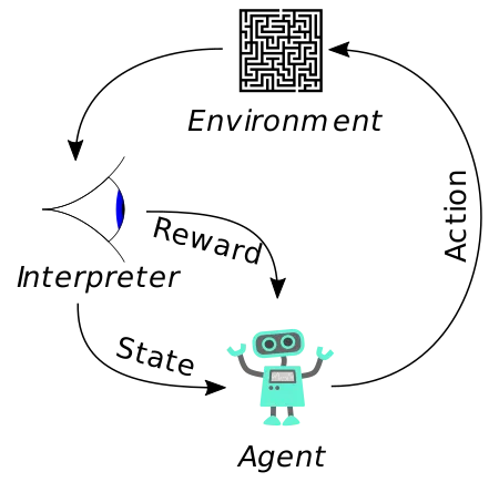 Source: Wikimedia.com, License: CC0 1.0